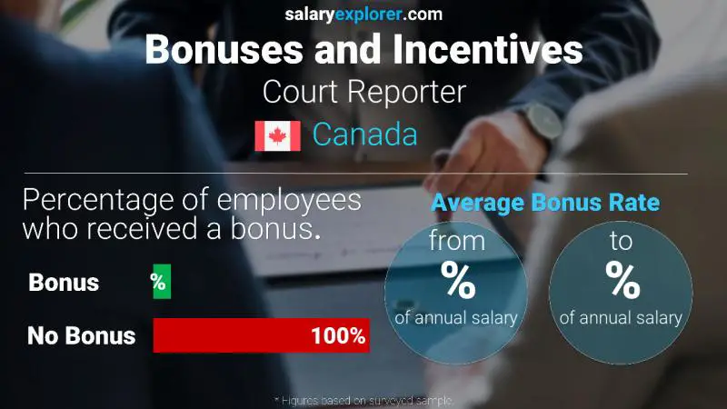 Annual Salary Bonus Rate Canada Court Reporter