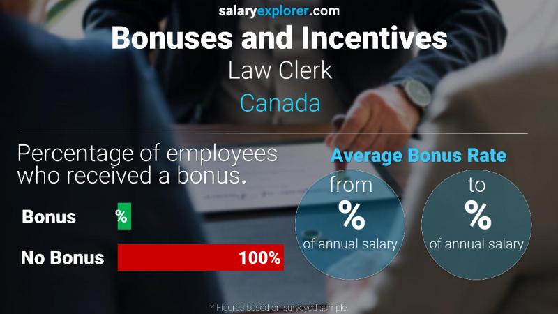 Annual Salary Bonus Rate Canada Law Clerk