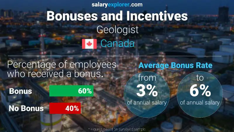 Annual Salary Bonus Rate Canada Geologist