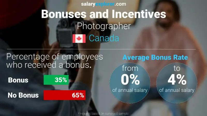 Annual Salary Bonus Rate Canada Photographer