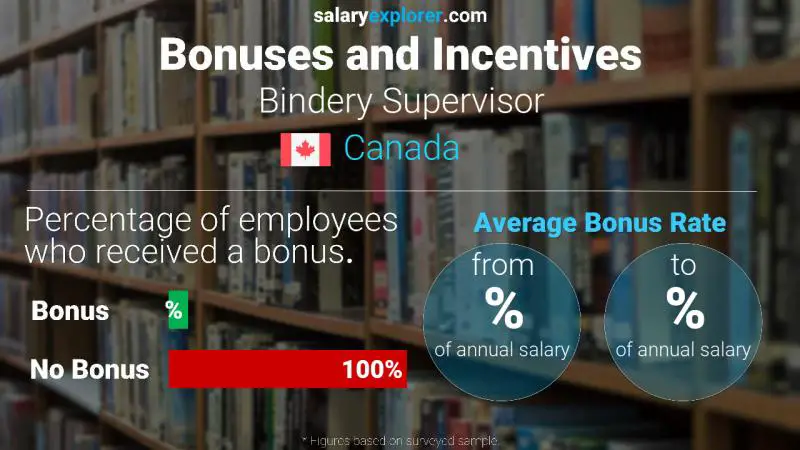 Annual Salary Bonus Rate Canada Bindery Supervisor