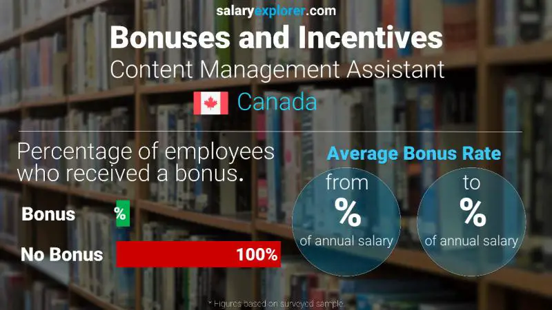 Annual Salary Bonus Rate Canada Content Management Assistant