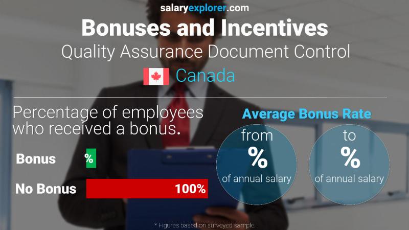 Annual Salary Bonus Rate Canada Quality Assurance Document Control