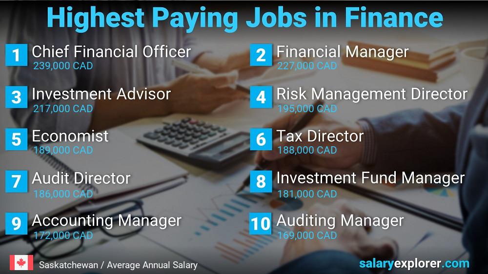 Highest Paying Jobs in Finance and Accounting - Saskatchewan