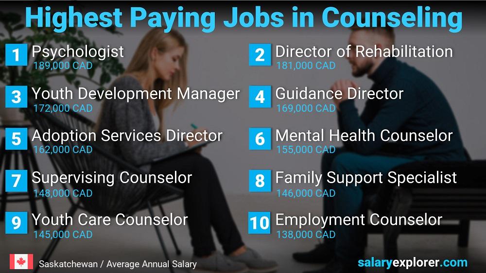 Highest Paid Professions in Counseling - Saskatchewan