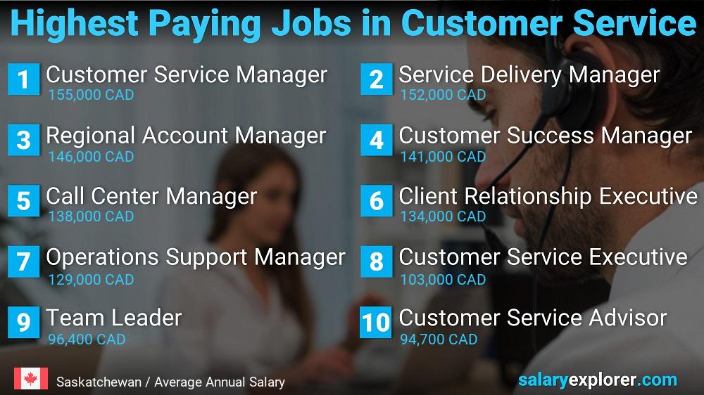 Highest Paying Careers in Customer Service - Saskatchewan