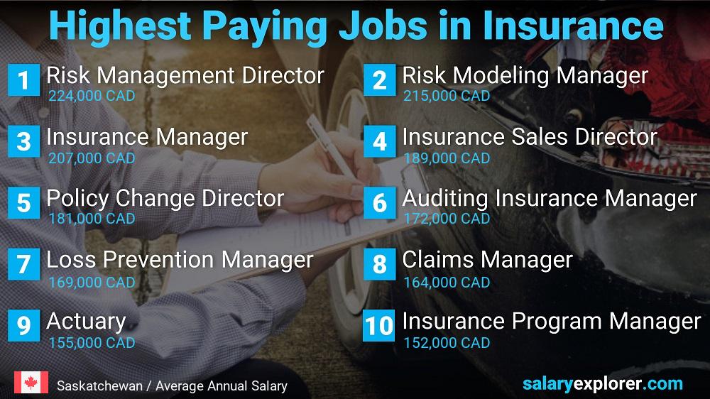 Highest Paying Jobs in Insurance - Saskatchewan