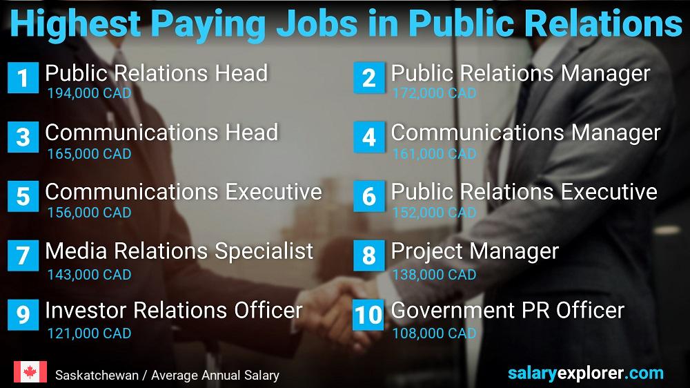 Highest Paying Jobs in Public Relations - Saskatchewan