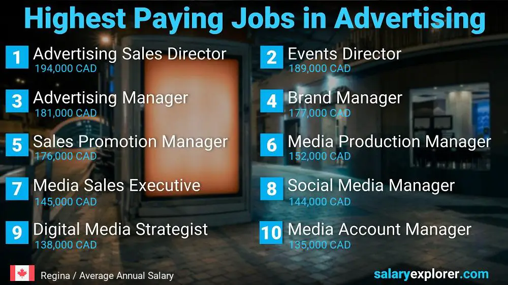 Best Paid Jobs in Advertising - Regina Best Paid Jobs in Advertising - Regina
