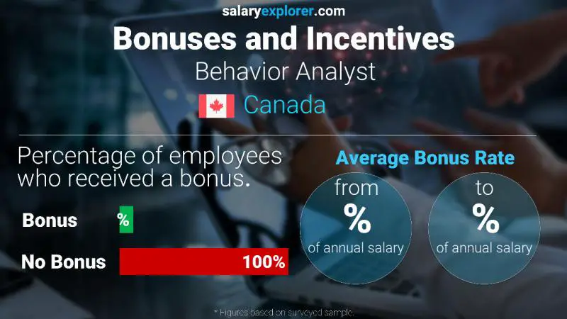 Annual Salary Bonus Rate Canada Behavior Analyst