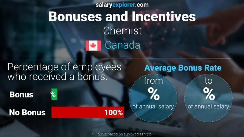 Annual Salary Bonus Rate Canada Chemist