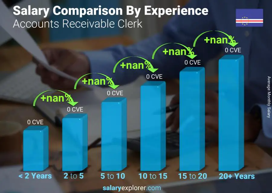 Salary comparison by years of experience monthly Cape Verde Accounts Receivable Clerk