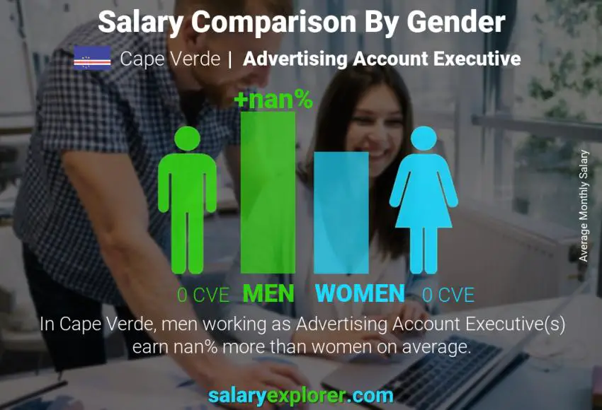 Salary comparison by gender Cape Verde Advertising Account Executive monthly