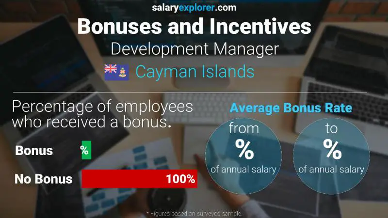 Annual Salary Bonus Rate Cayman Islands Development Manager