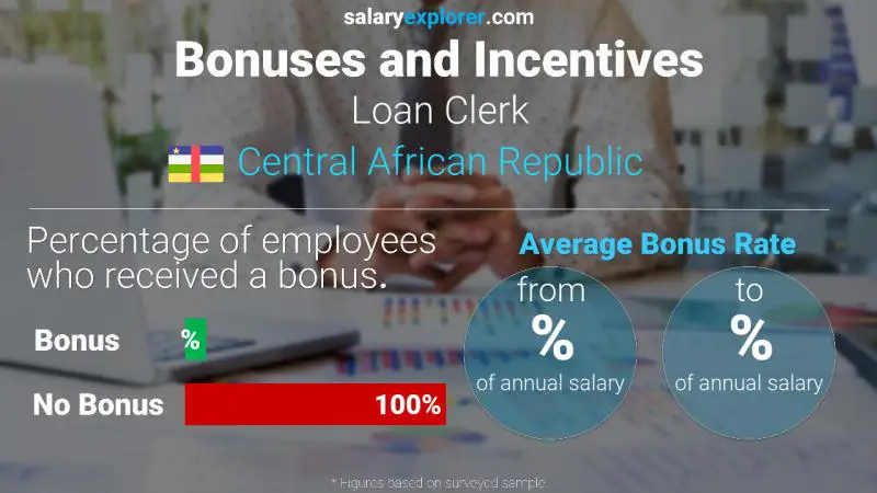 Annual Salary Bonus Rate Central African Republic Loan Clerk