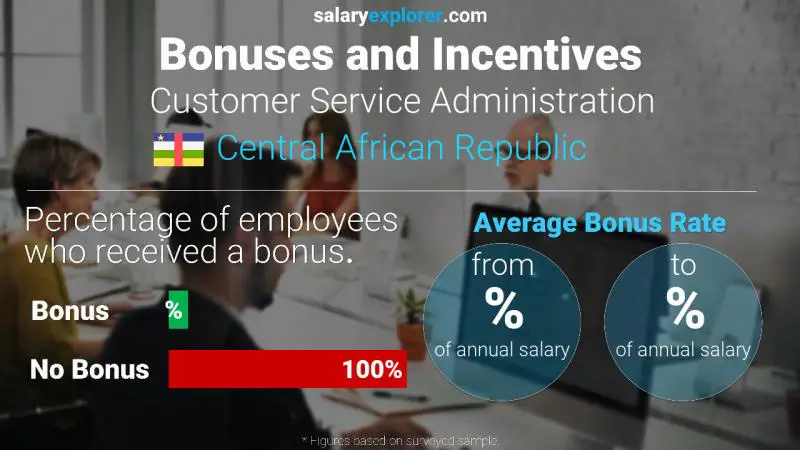 Annual Salary Bonus Rate Central African Republic Customer Service Administration