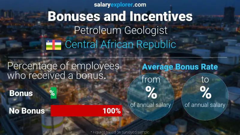 Annual Salary Bonus Rate Central African Republic Petroleum Geologist