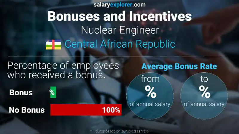 Annual Salary Bonus Rate Central African Republic Nuclear Engineer