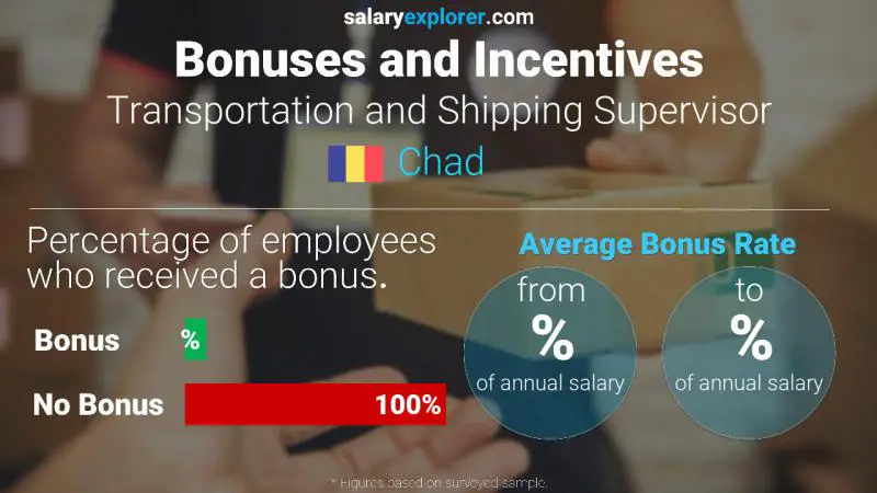 Annual Salary Bonus Rate Chad Transportation and Shipping Supervisor