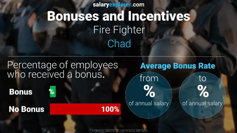 Annual Salary Bonus Rate Chad Fire Fighter