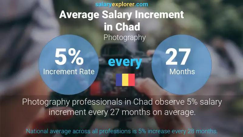 Annual Salary Increment Rate Chad Photography