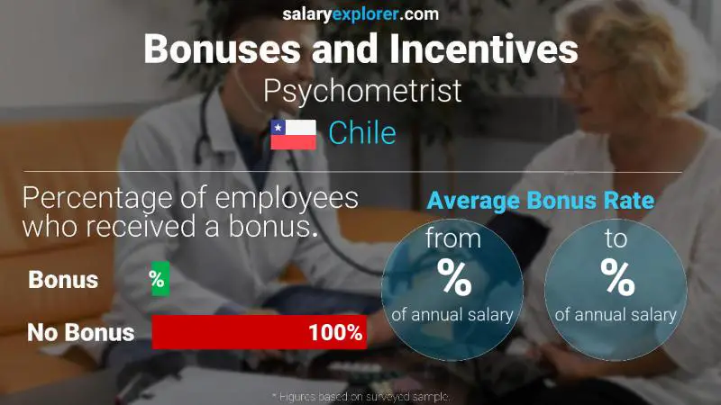 Annual Salary Bonus Rate Chile Psychometrist