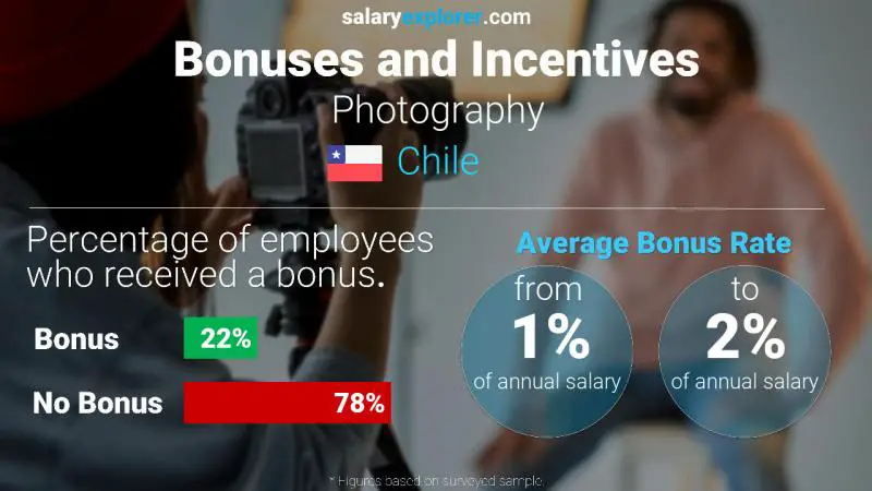 Annual Salary Bonus Rate Chile Photography