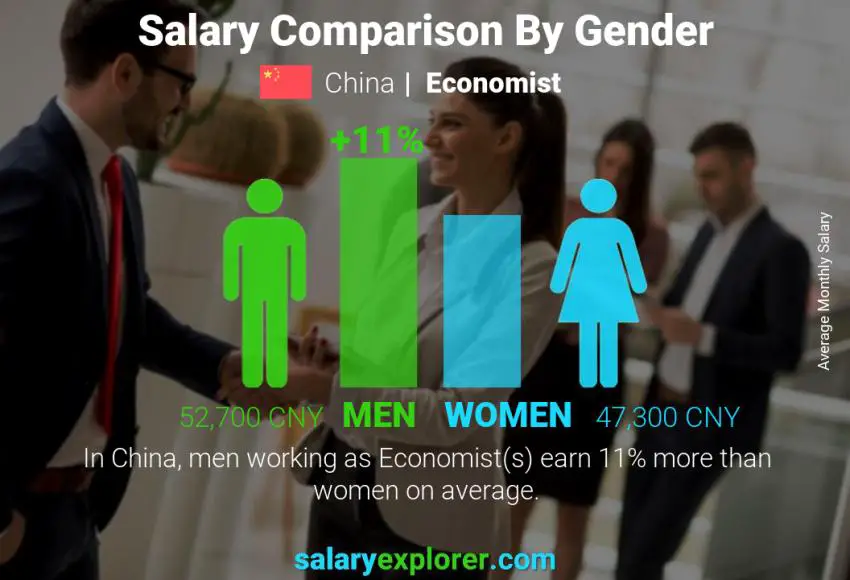 Salary comparison by gender China Economist monthly