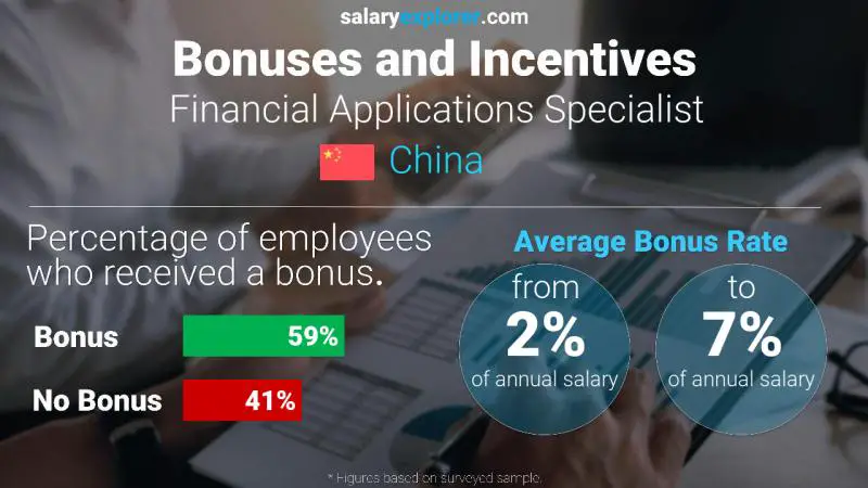 Annual Salary Bonus Rate China Financial Applications Specialist
