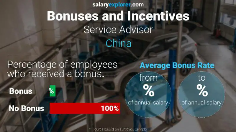 Annual Salary Bonus Rate China Service Advisor