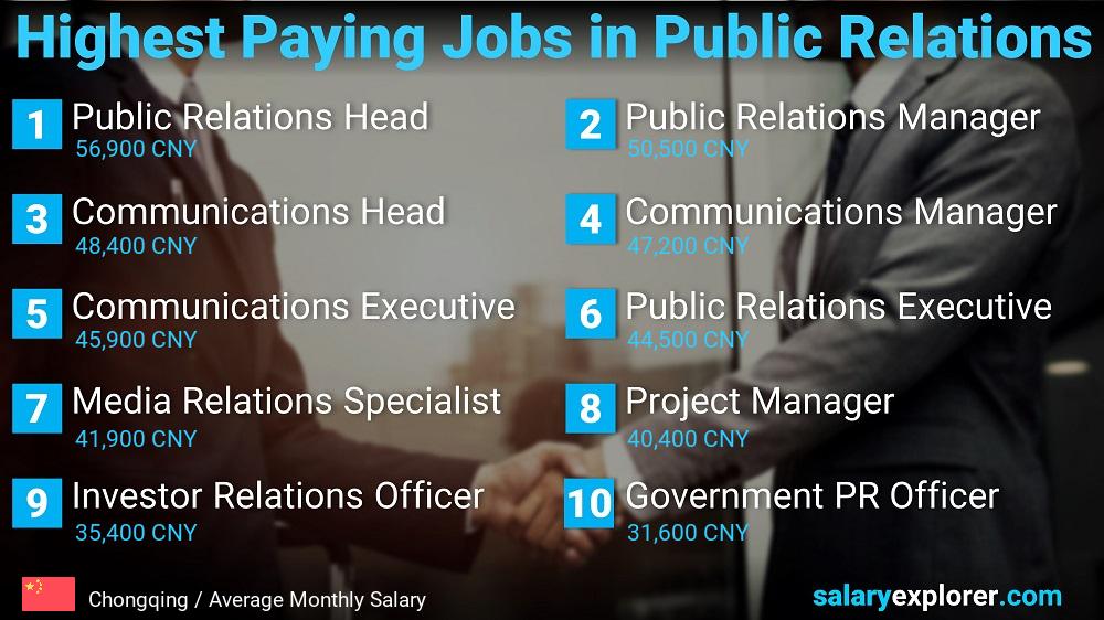 Highest Paying Jobs in Public Relations - Chongqing