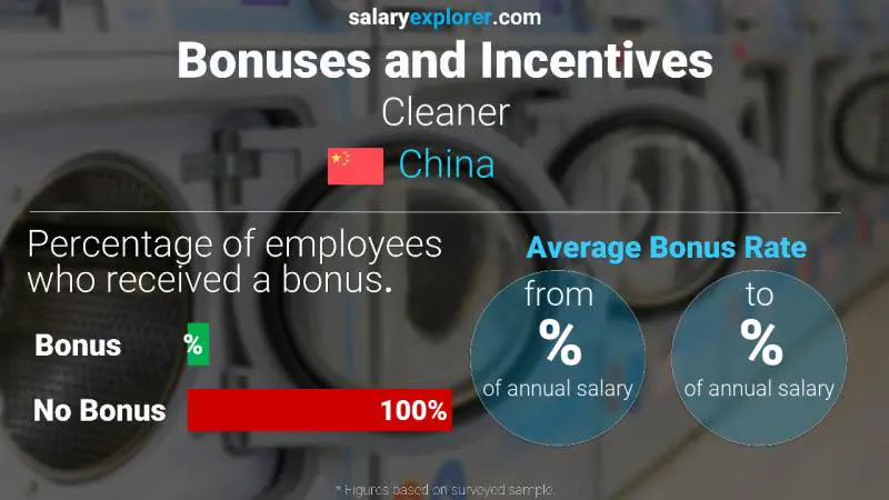 Annual Salary Bonus Rate China Cleaner