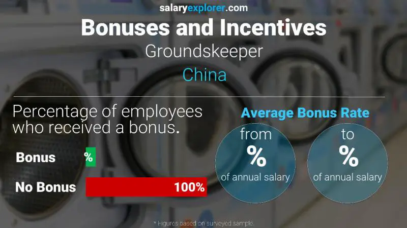 Annual Salary Bonus Rate China Groundskeeper