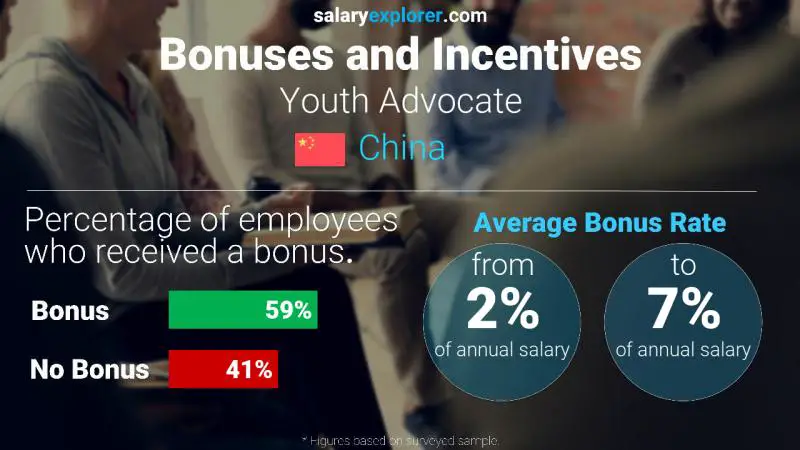 Annual Salary Bonus Rate China Youth Advocate