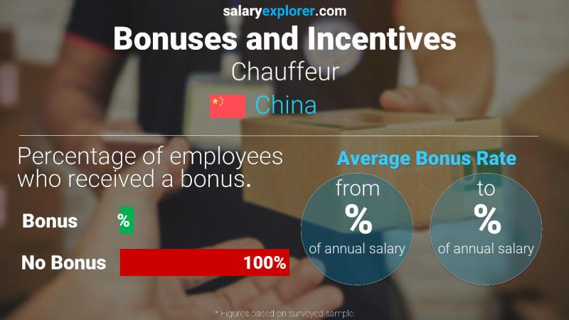 Annual Salary Bonus Rate China Chauffeur