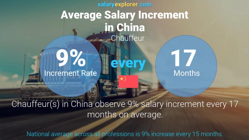 Annual Salary Increment Rate China Chauffeur