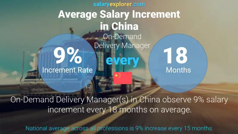 Annual Salary Increment Rate China On-Demand Delivery Manager