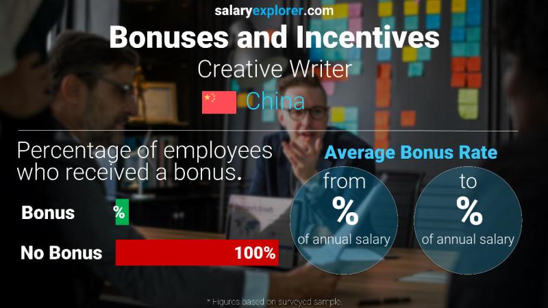 Annual Salary Bonus Rate China Creative Writer
