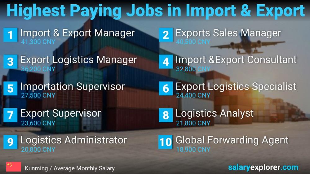 Highest Paying Jobs in Import and Export - Kunming