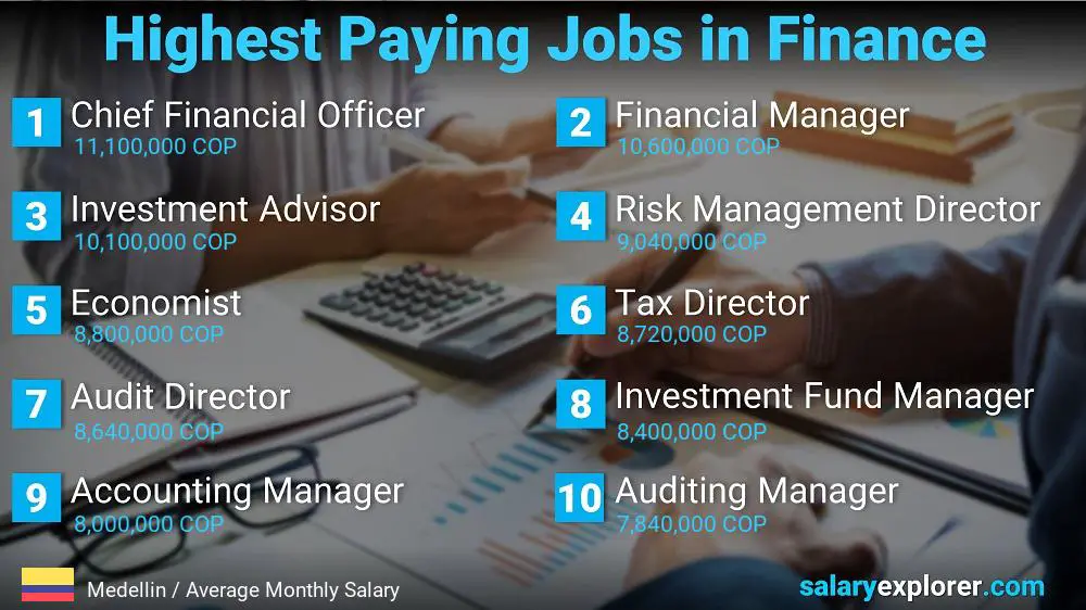 Highest Paying Jobs in Finance and Accounting - Medellin