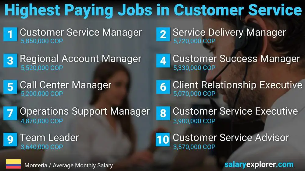 Highest Paying Careers in Customer Service - Monteria