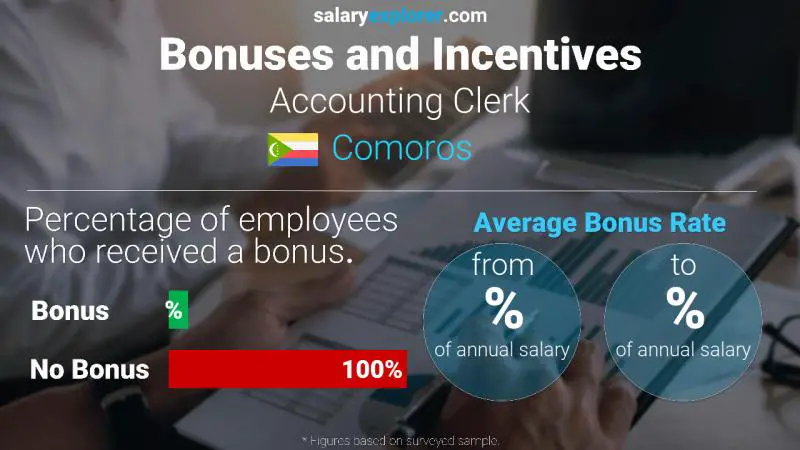 Annual Salary Bonus Rate Comoros Accounting Clerk