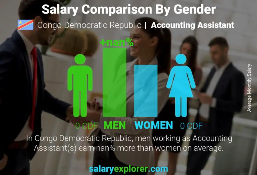 Salary comparison by gender Congo Democratic Republic Accounting Assistant monthly