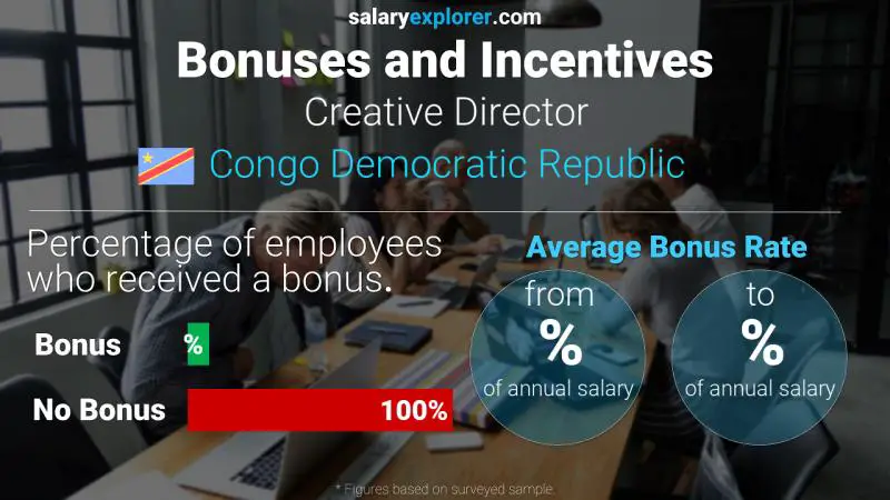 Annual Salary Bonus Rate Congo Democratic Republic Creative Director