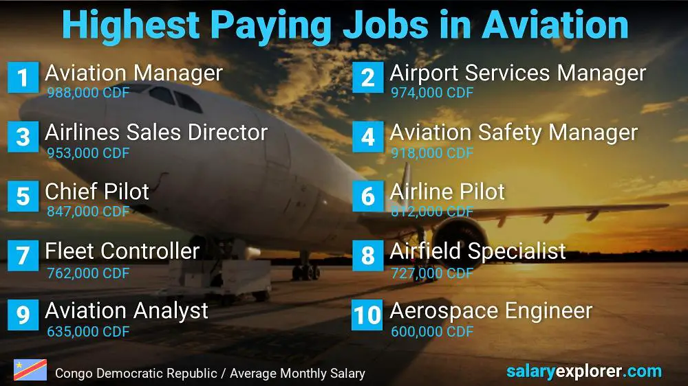 High Paying Jobs in Aviation - Congo Democratic Republic