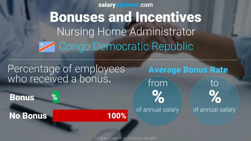 Annual Salary Bonus Rate Congo Democratic Republic Nursing Home Administrator
