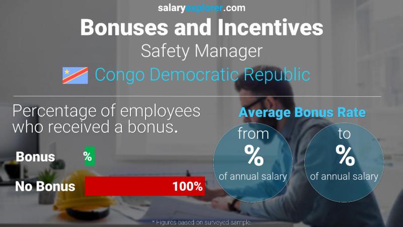 Annual Salary Bonus Rate Congo Democratic Republic Safety Manager