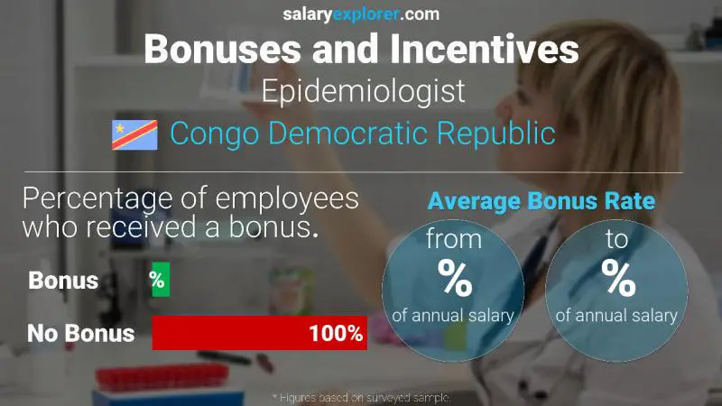 Annual Salary Bonus Rate Congo Democratic Republic Epidemiologist