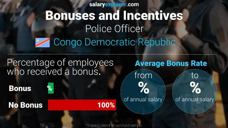 Annual Salary Bonus Rate Congo Democratic Republic Police Officer