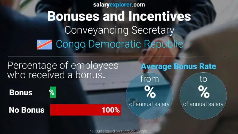 Annual Salary Bonus Rate Congo Democratic Republic Conveyancing Secretary